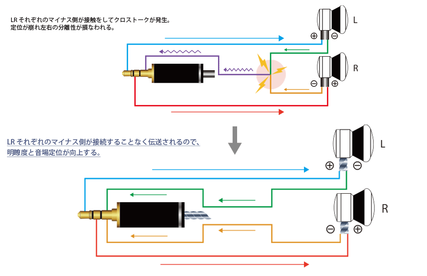 Re-cable nobunaga labs